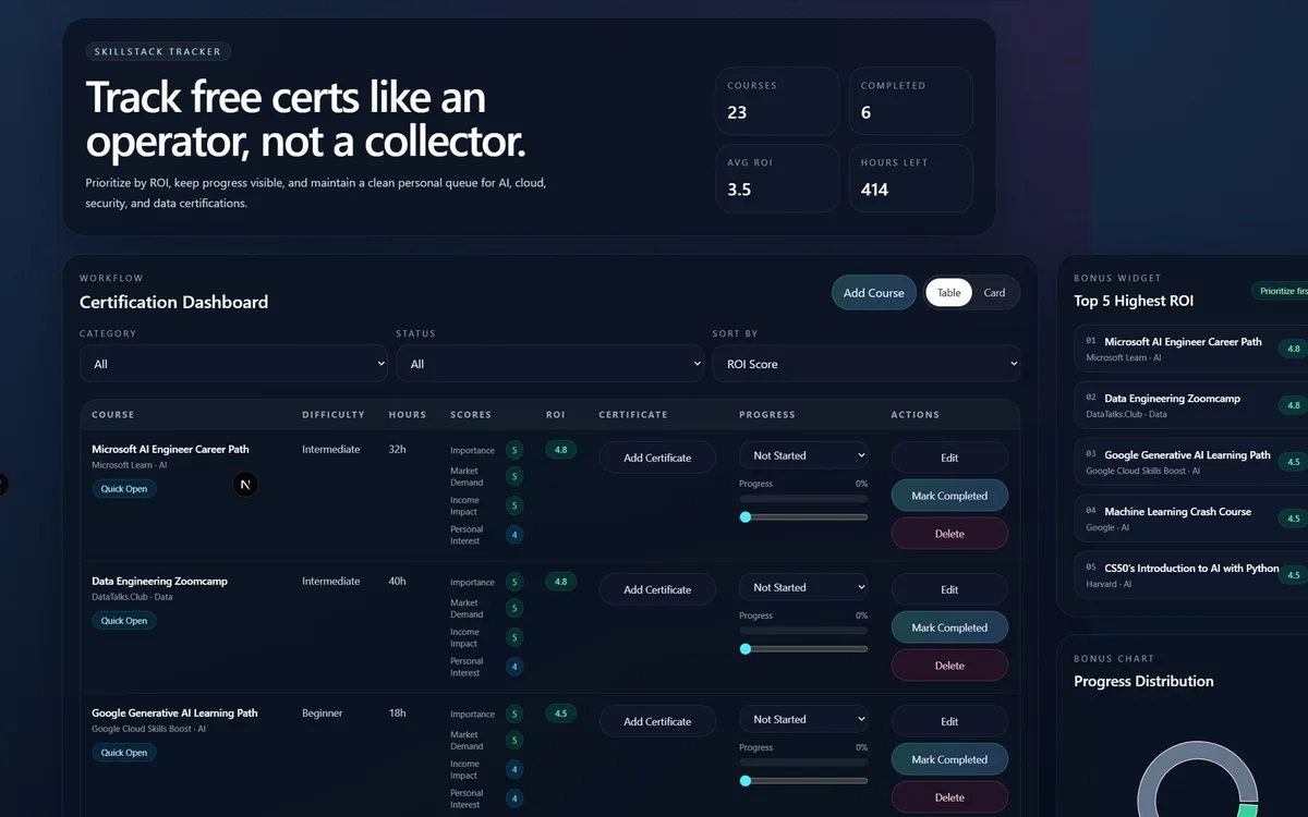 SkillStack certification tracker dashboard